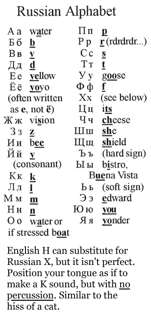 russian cyrillic alphabet